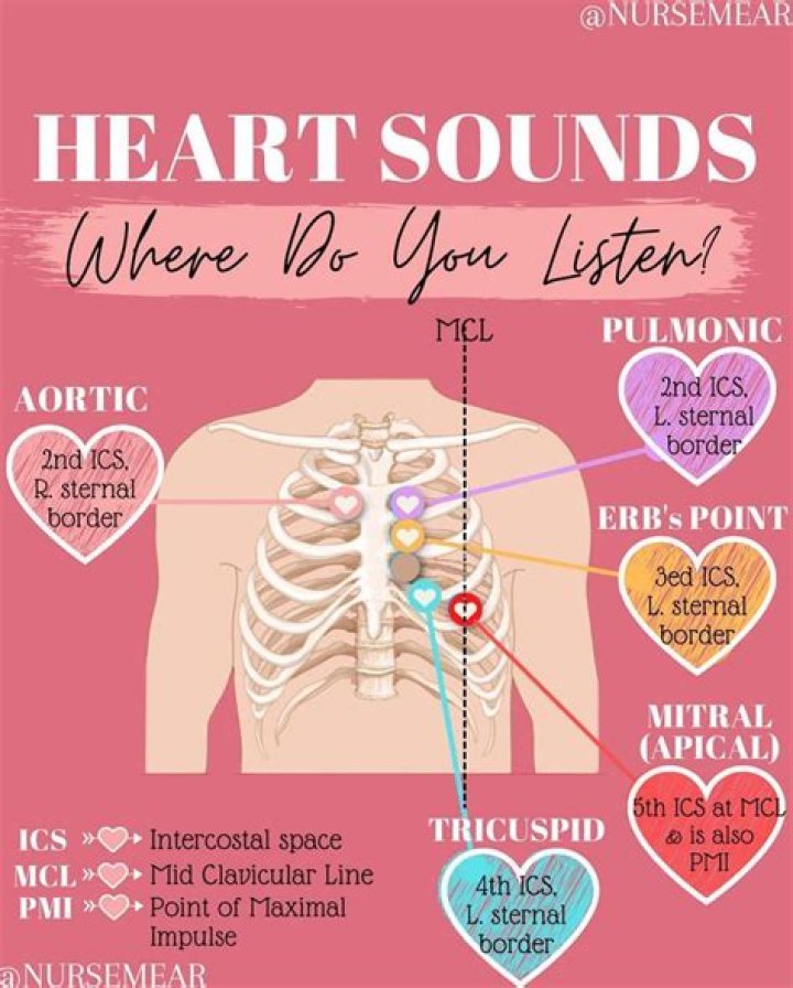 Where can I listen to swindled?