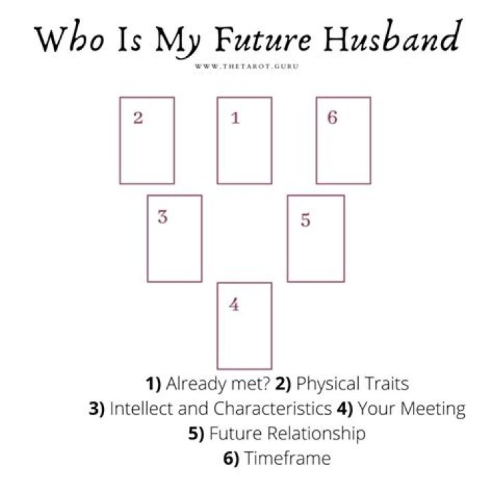 Where can I meet my future husband?