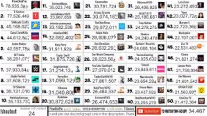 Where do famous YouTubers live?