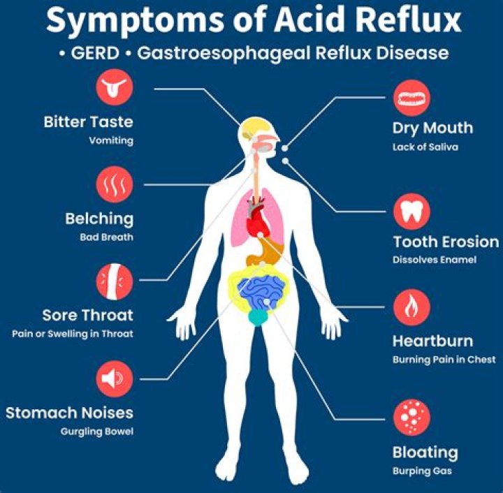 Where do you get pain with acid reflux?