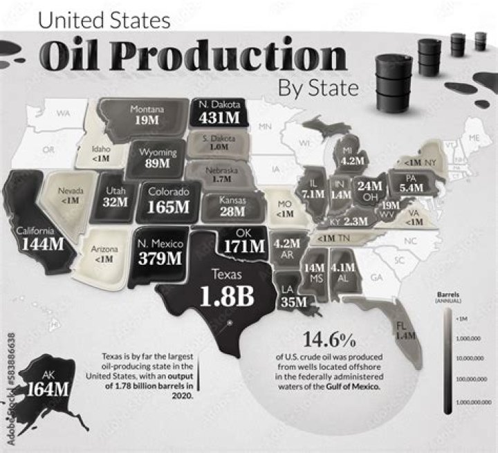 Where does America's oil come from?