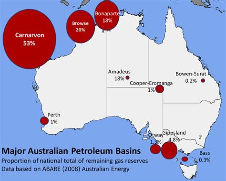 Where does Australia get its bacon from?