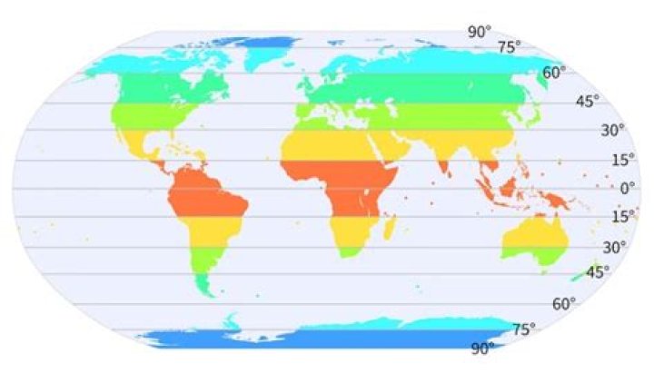 Where is 80 degrees year round?