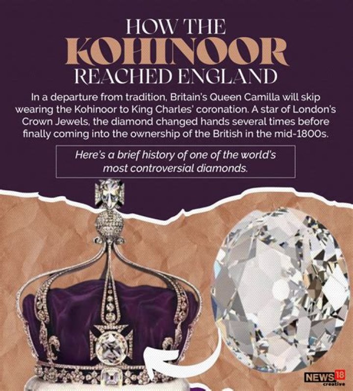 Where is Kohinoor found?