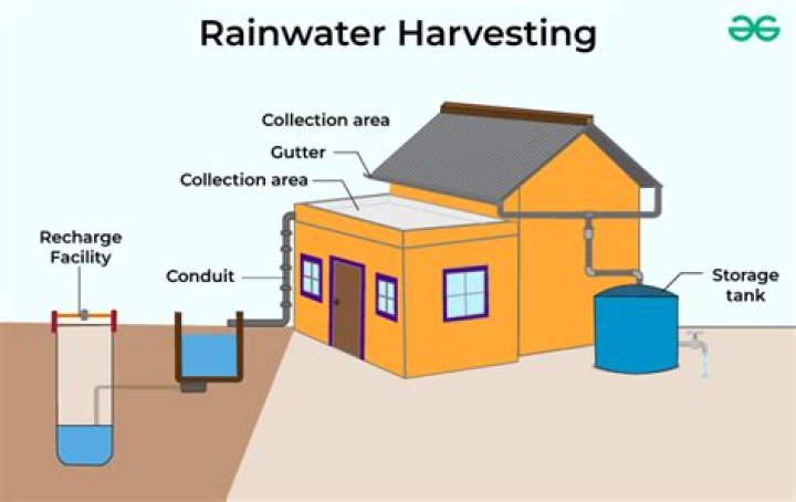 Where is rainwater normally stored?