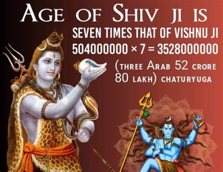 Where is Shiva now?