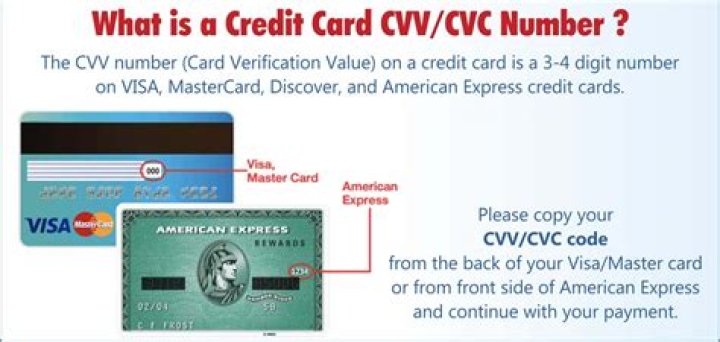 Where is the CVV CVC?
