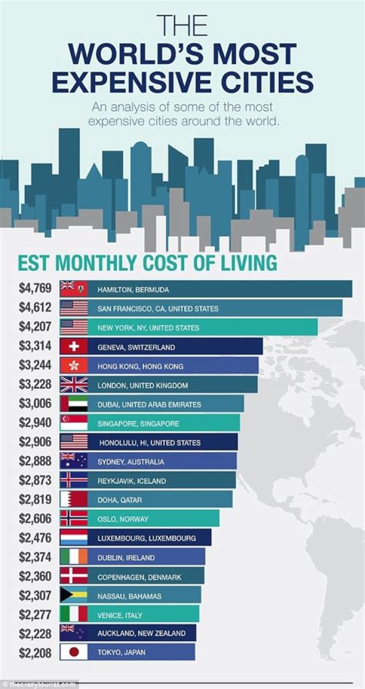 Where is the most expensive place to live?