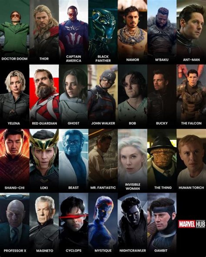 Which Avenger is Blipped?