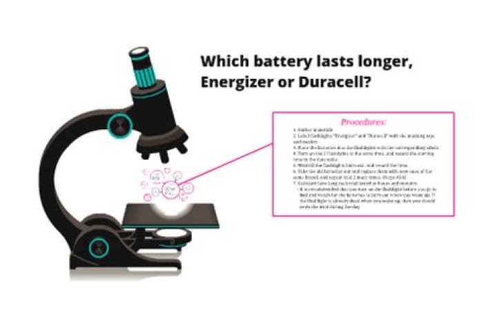 Which battery lasts longer Energizer or Duracell?