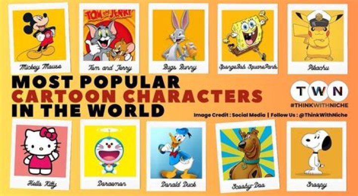 Which cartoon is most popular in the world 2021?