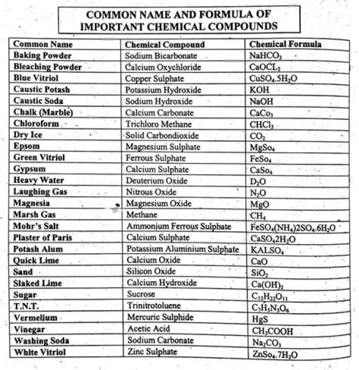Which characteristic enables carbon to form various types of compounds?