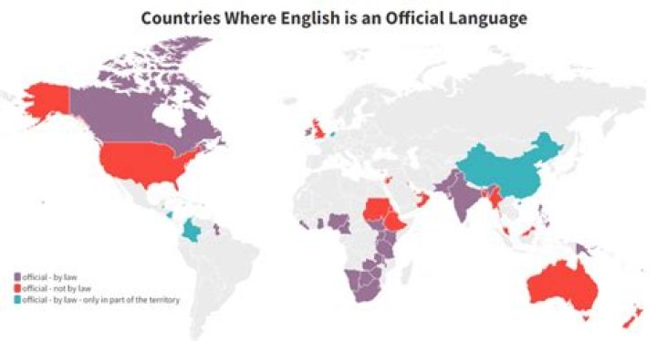 Which country has only one official language?