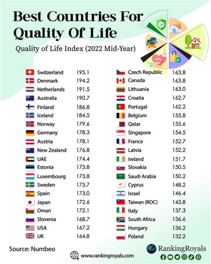 Which country has the best built houses?