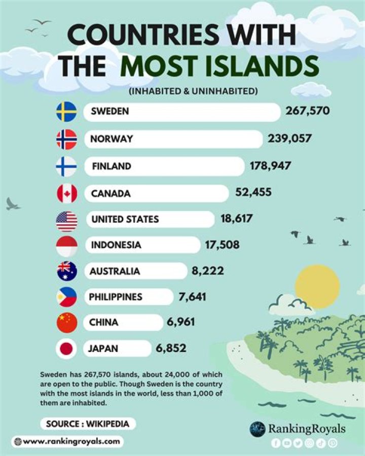 Which country has the most newspapers?