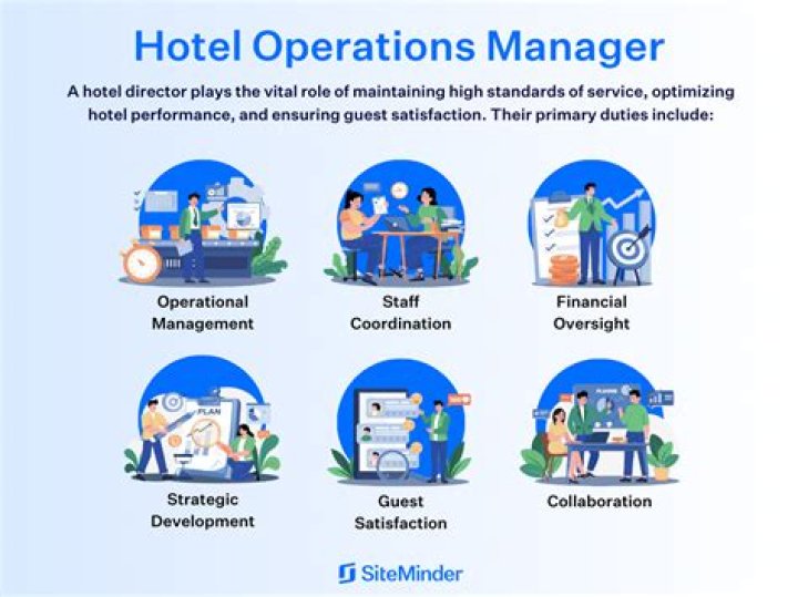 Which country is best for hotel management jobs?