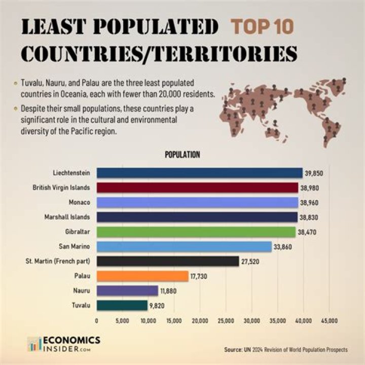Which country is least emotional?