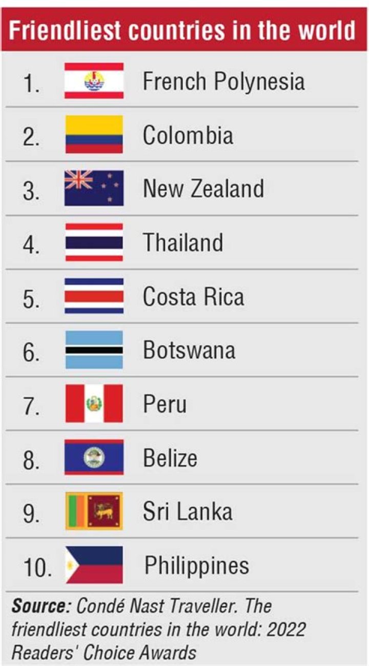 Which country is the friendliest?
