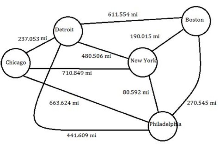 Which data structure is used by map?