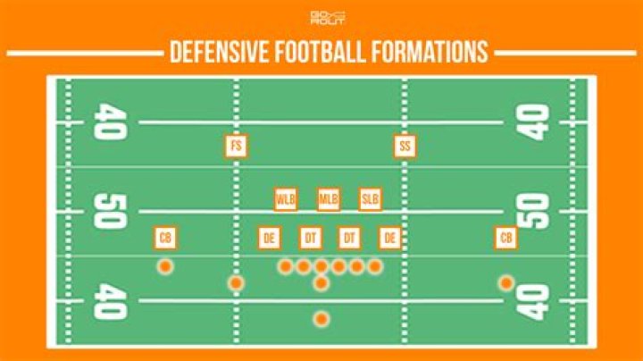 Which defense is better 3 4 or 4 3?