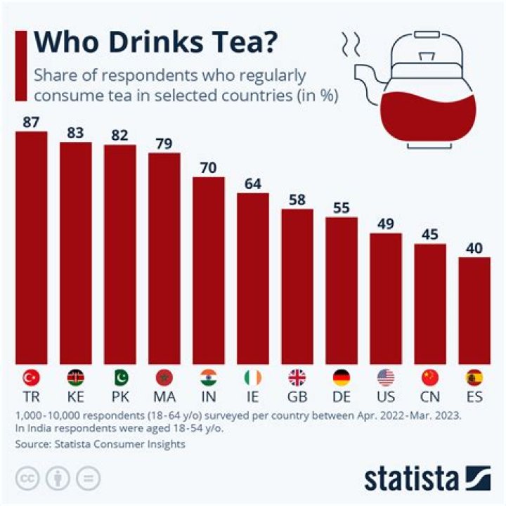 Which doctors drink the most?