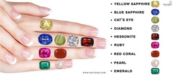 Which finger do I wear my birthstone?