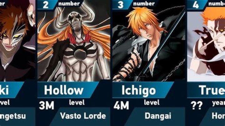 Which form of Ichigo is the strongest?