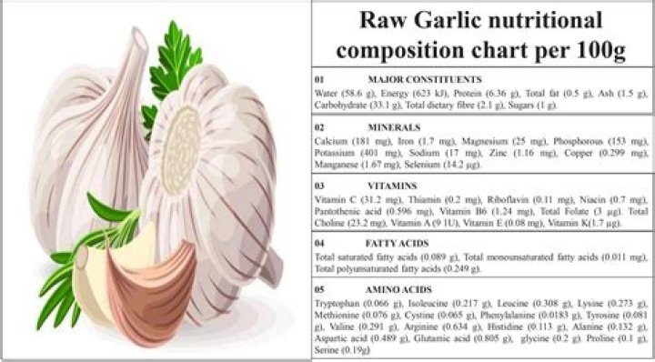Which garlic is healthiest?