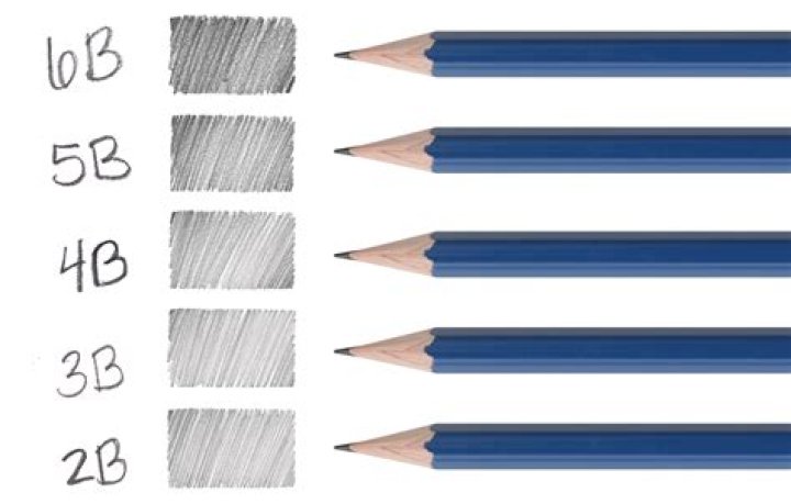 Which grade of pencil is used for mechanical drawing?