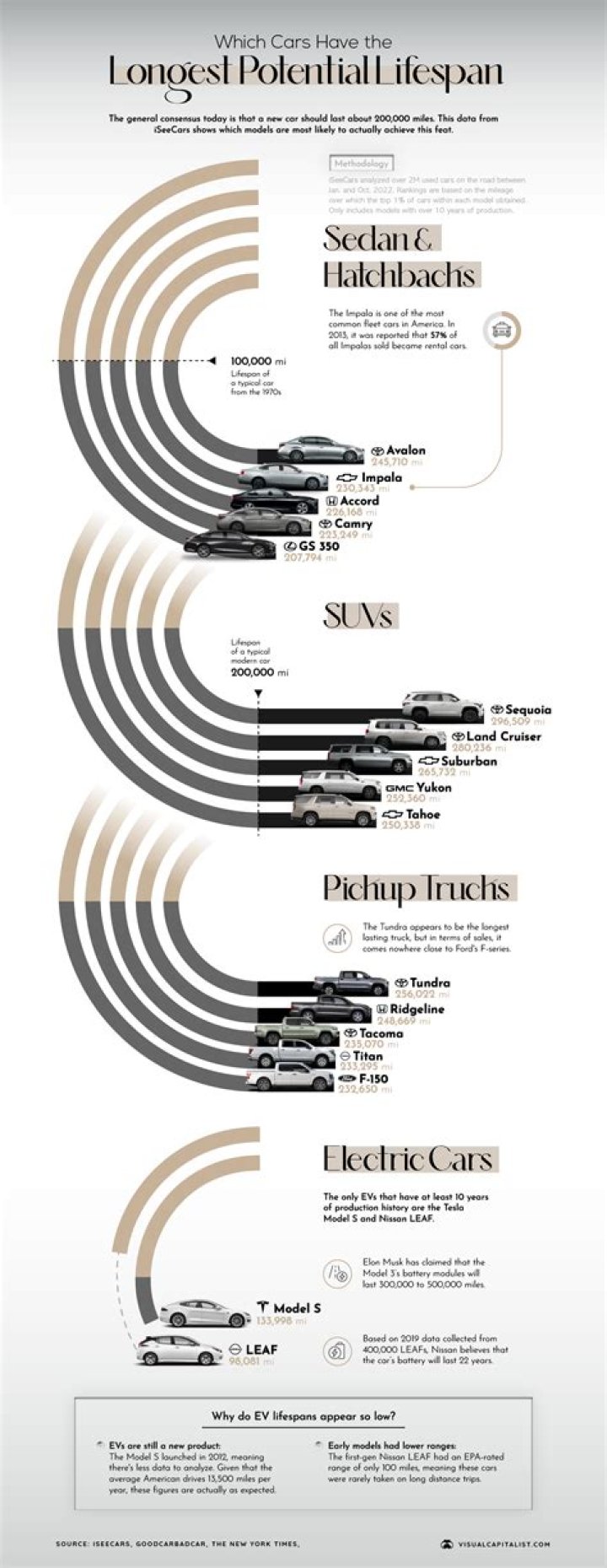 Which GTA game is the longest?