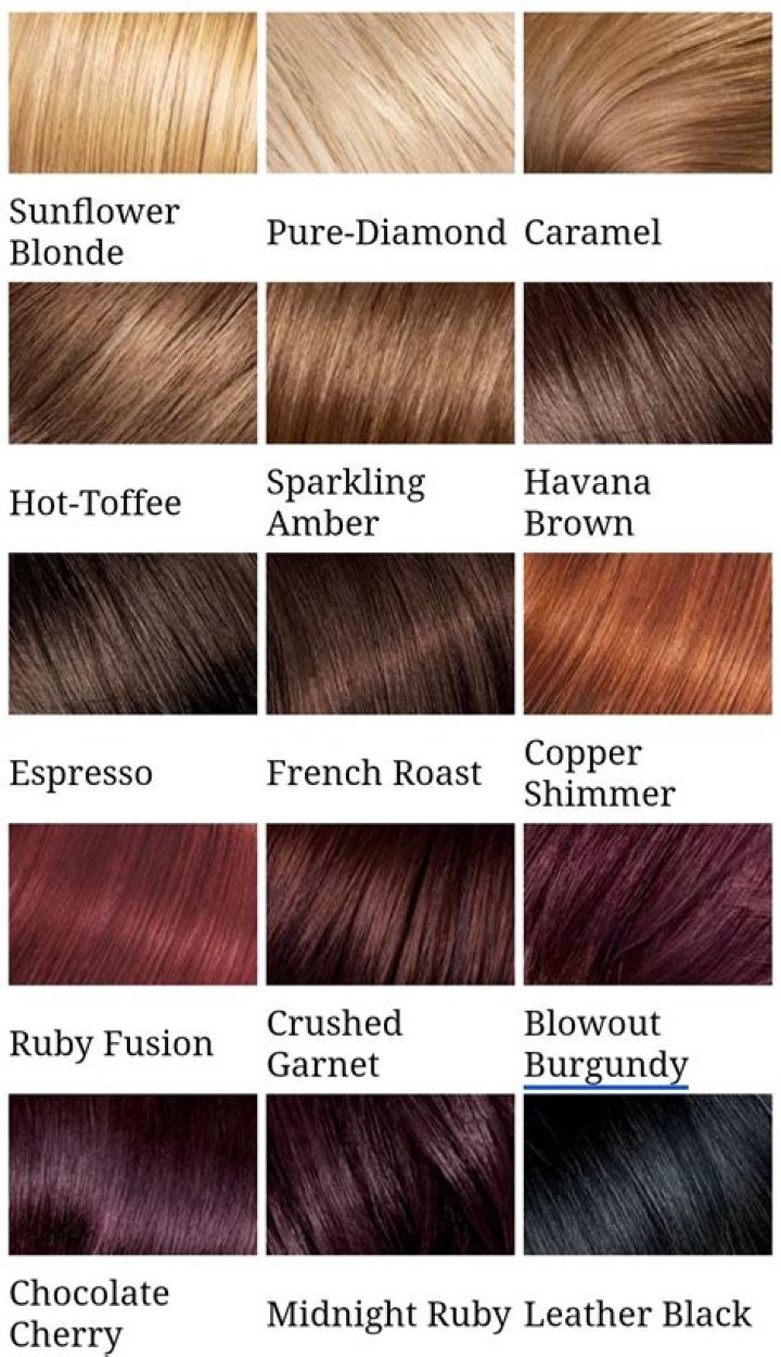 Which hair color is safe?