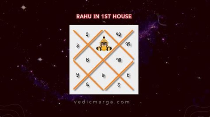 Which house is not good for Rahu?