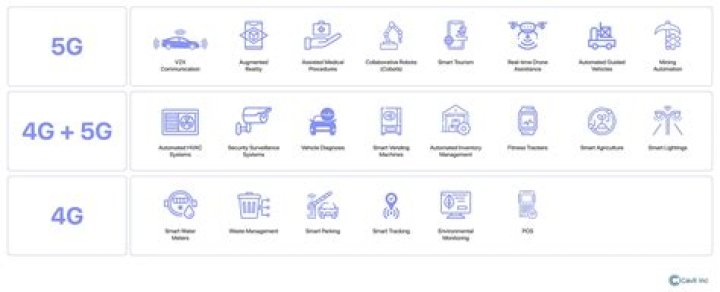 Which is better 4G LTE or 5G?