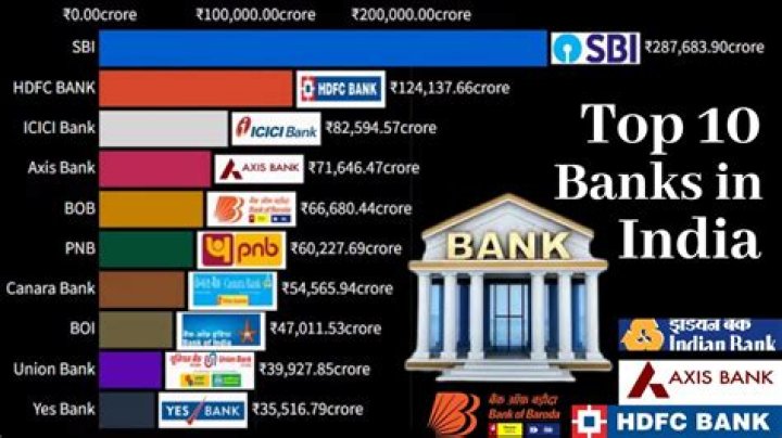 Which is biggest bank in India?