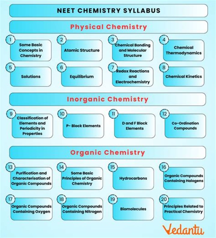 Which is easy for NEET physics or Chemistry?