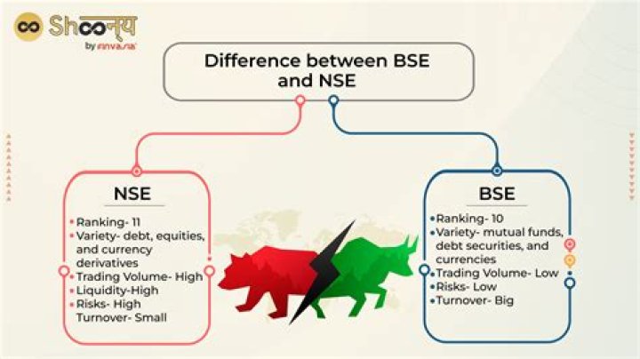 Which is good BSE or NSE?
