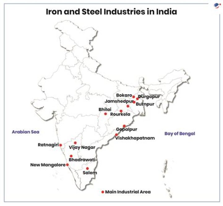 Which is the No 1 industry in India?