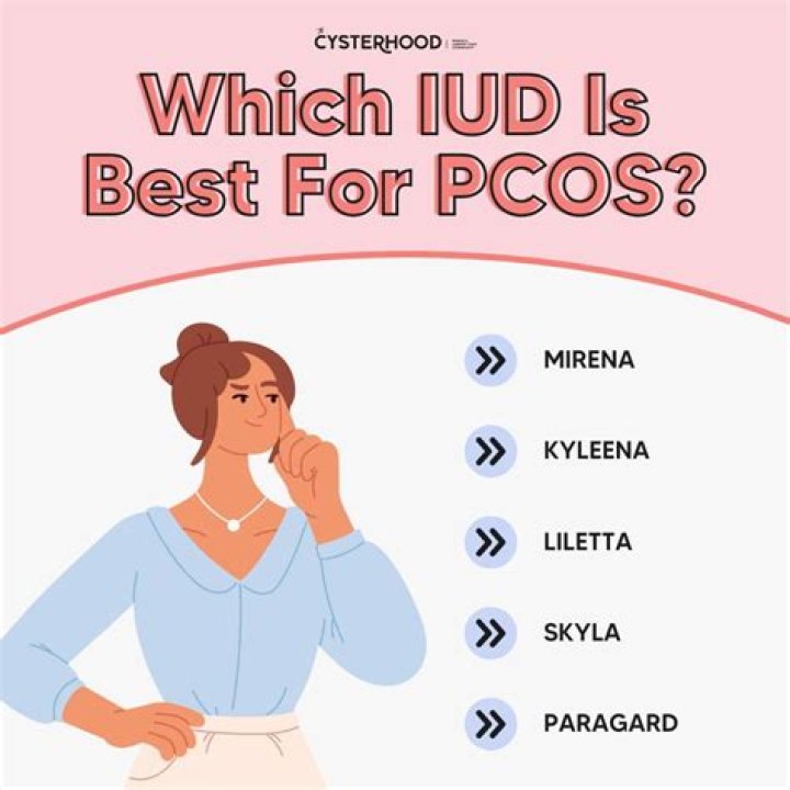 Which IUD is best for weight loss?