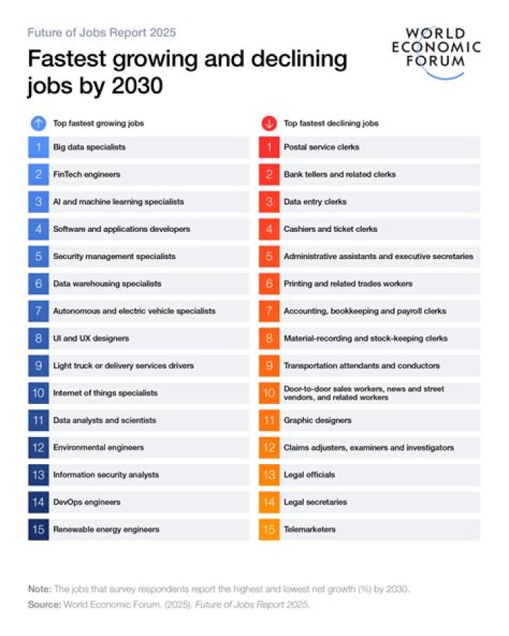 Which jobs will not disappear in the future?