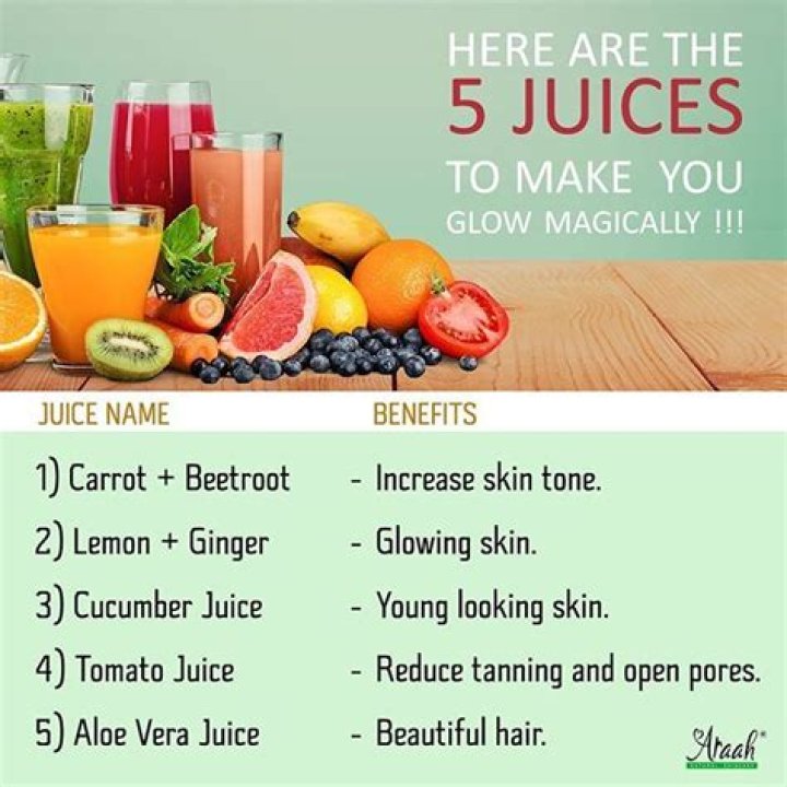 Which juice is good for skin?