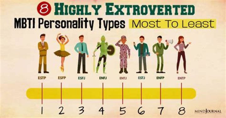 Which MBTI is the most argumentative?