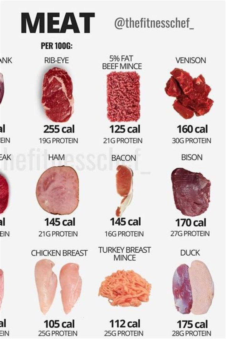 Which meat is best for health?