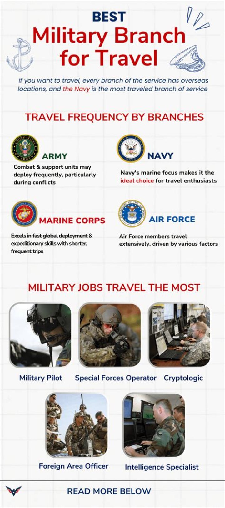Which military branch has better benefits?