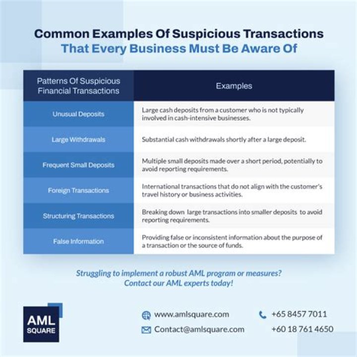 Which of the following are common indicators of suspicious transactions?