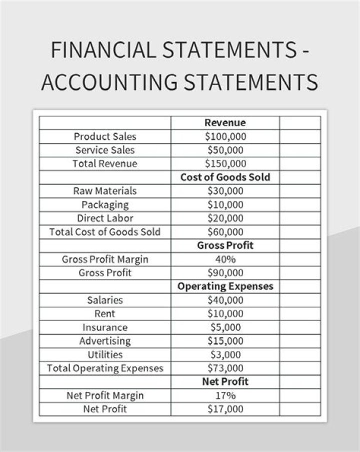 Which of the three basic accounting statements do you feel would the most important in your day to day operations?