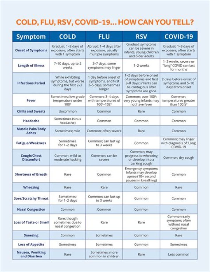 Which one is more contagious, COVID-19 or flu?