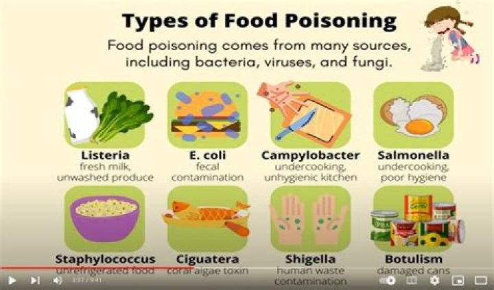 Which one of the following actions is most likely to result in food poisoning?