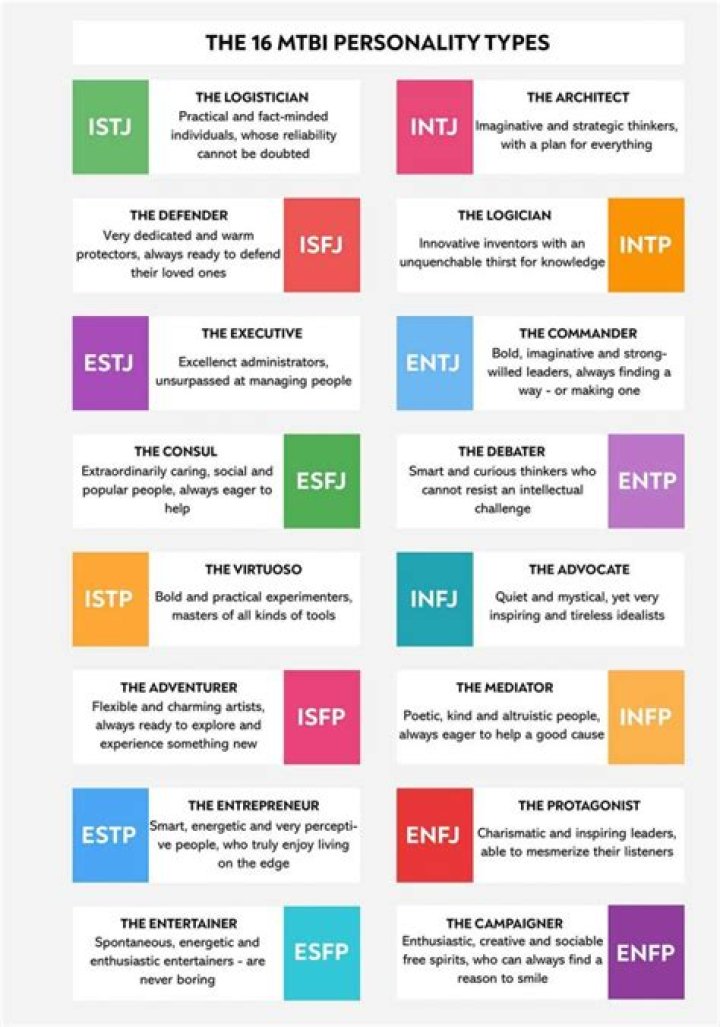 Which personality type is a know it all?