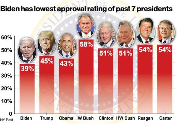 Which president had the most duels?