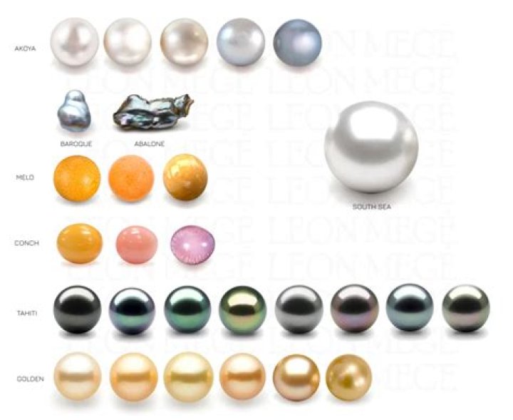 Which quality of pearl is best?